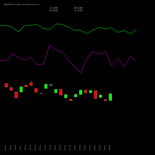 Live YESBANK 20 CE (CALL) 30 December 2025 options price chart analysis Yes Bank Limited 
