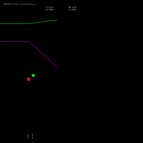 Live YESBANK 20 CE (CALL) 27 January 2026 options price chart analysis Yes Bank Limited 