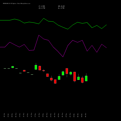 Live YESBANK 21 CE (CALL) 30 December 2025 options price chart analysis Yes Bank Limited 