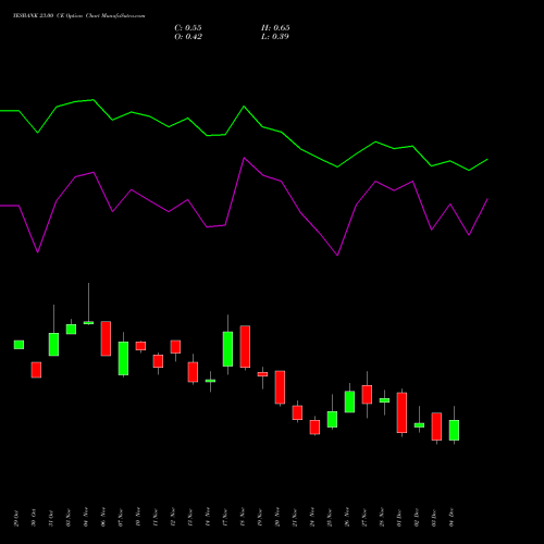 Live YESBANK 23.00 CE (CALL) 30 December 2025 options price chart analysis Yes Bank Limited 
