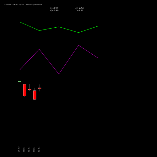Live YESBANK 23.00 CE (CALL) 27 January 2026 options price chart analysis Yes Bank Limited 