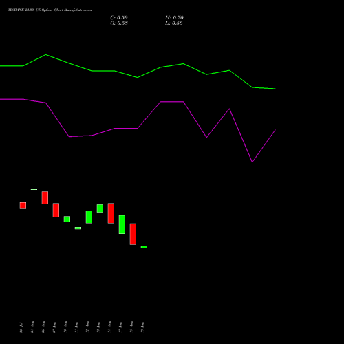YESBANK 23.00 CE (CALL) 29 September 2026 options price chart analysis Yes Bank Limited 