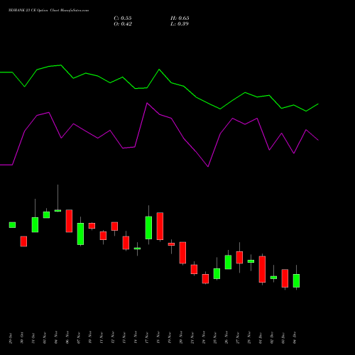 Live YESBANK 23 CE (CALL) 30 December 2025 options price chart analysis Yes Bank Limited 
