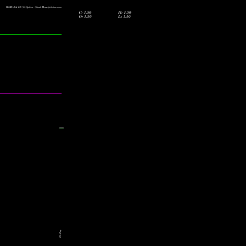 YESBANK 23 CE (CALL) 28 July 2026 options price chart analysis Yes Bank Limited 
