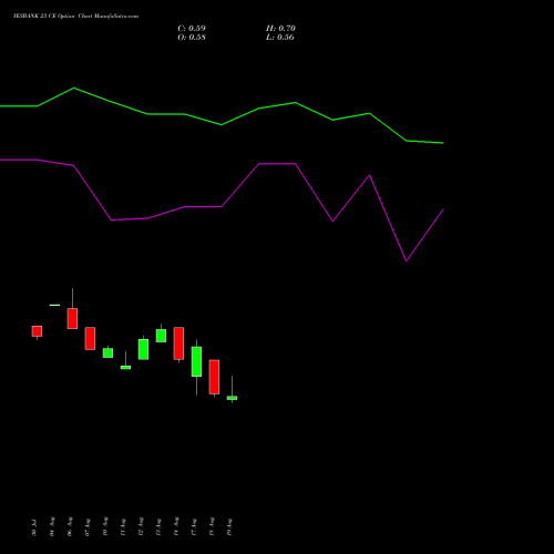 YESBANK 23 CE (CALL) 29 September 2026 options price chart analysis Yes Bank Limited 