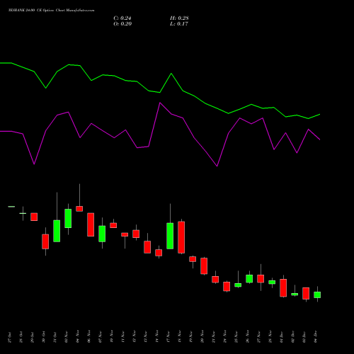 Live YESBANK 24.00 CE (CALL) 30 December 2025 options price chart analysis Yes Bank Limited 