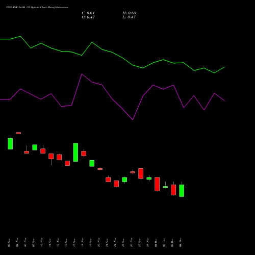 Live YESBANK 24.00 CE (CALL) 27 January 2026 options price chart analysis Yes Bank Limited 