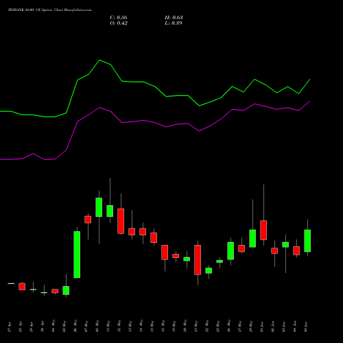 YESBANK 24.00 CE (CALL) 30 June 2026 options price chart analysis Yes Bank Limited 
