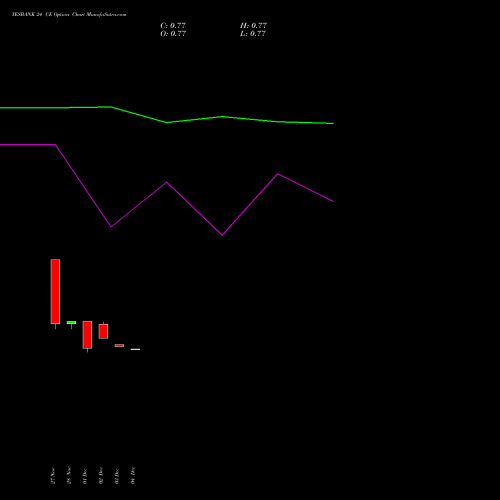 Live YESBANK 24 CE (CALL) 24 February 2026 options price chart analysis Yes Bank Limited 