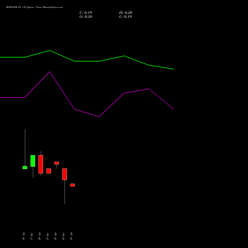 YESBANK 24 CE (CALL) 30 June 2026 options price chart analysis Yes Bank Limited 