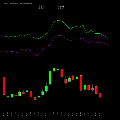YESBANK 25.00 CE (CALL) 28 July 2026 options price chart analysis Yes Bank Limited 