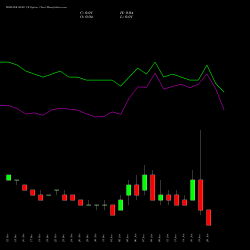 YESBANK 26.00 CE (CALL) 27 January 2026 options price chart analysis Yes Bank Limited 