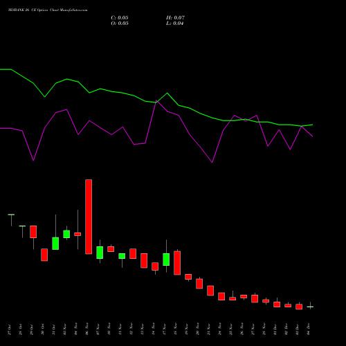 Live YESBANK 26 CE (CALL) 30 December 2025 options price chart analysis Yes Bank Limited 