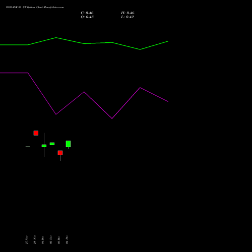 Live YESBANK 26 CE (CALL) 24 February 2026 options price chart analysis Yes Bank Limited 