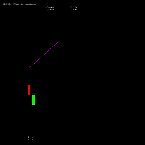 YESBANK 27 CE (CALL) 27 January 2026 options price chart analysis Yes Bank Limited 