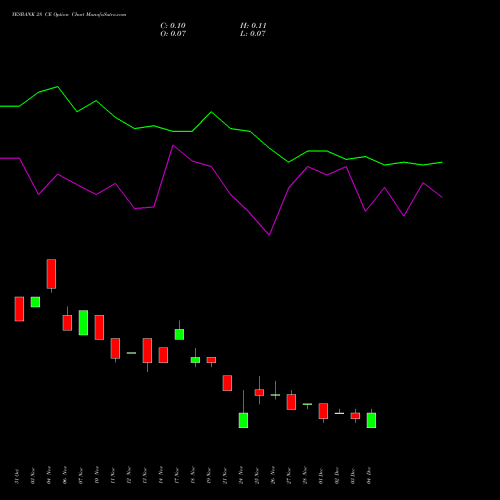 Live YESBANK 28 CE (CALL) 27 January 2026 options price chart analysis Yes Bank Limited 