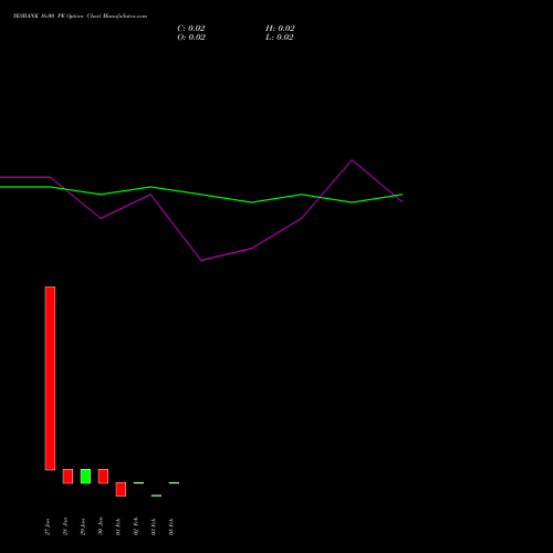 YESBANK 16.00 PE (PUT) 24 February 2026 options price chart analysis Yes Bank Limited 