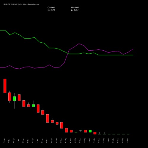YESBANK 18.00 PE (PUT) 26 May 2026 options price chart analysis Yes Bank Limited 