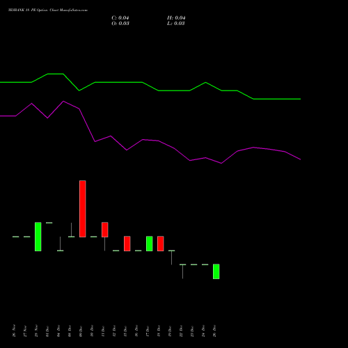 YESBANK 18 PE (PUT) 27 January 2026 options price chart analysis Yes Bank Limited 