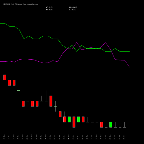 YESBANK 19.00 PE (PUT) 27 January 2026 options price chart analysis Yes Bank Limited 