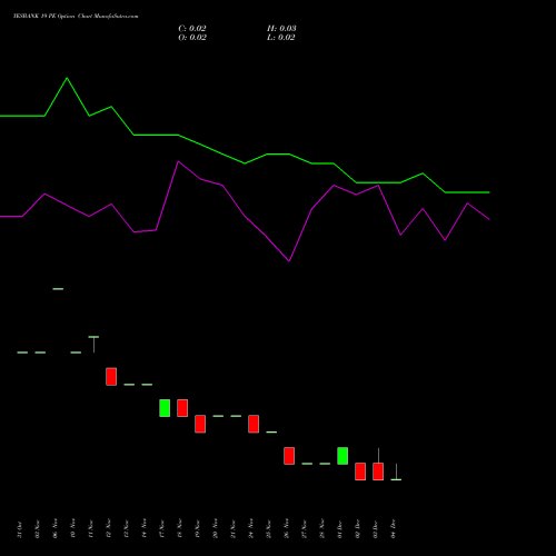 Live YESBANK 19 PE (PUT) 30 December 2025 options price chart analysis Yes Bank Limited 
