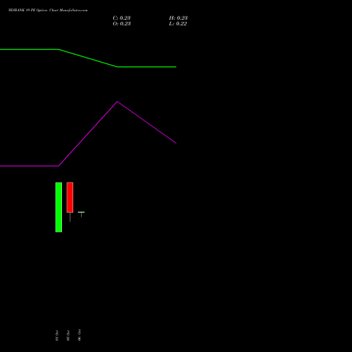YESBANK 19 PE (PUT) 23 November 2026 options price chart analysis Yes Bank Limited 