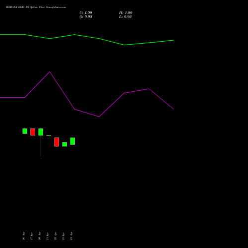 YESBANK 20.00 PE (PUT) 30 June 2026 options price chart analysis Yes Bank Limited 