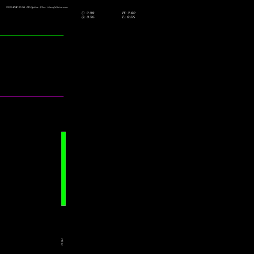 YESBANK 20.00 PE (PUT) 29 December 2026 options price chart analysis Yes Bank Limited 