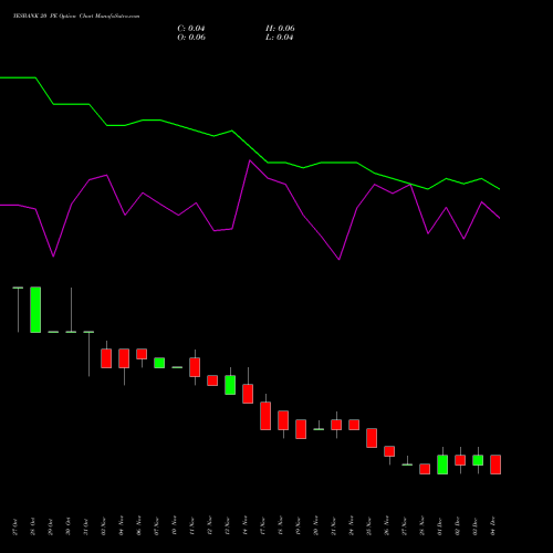 Live YESBANK 20 PE (PUT) 30 December 2025 options price chart analysis Yes Bank Limited 