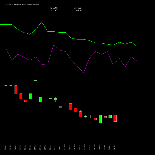 Live YESBANK 20 PE (PUT) 27 January 2026 options price chart analysis Yes Bank Limited 