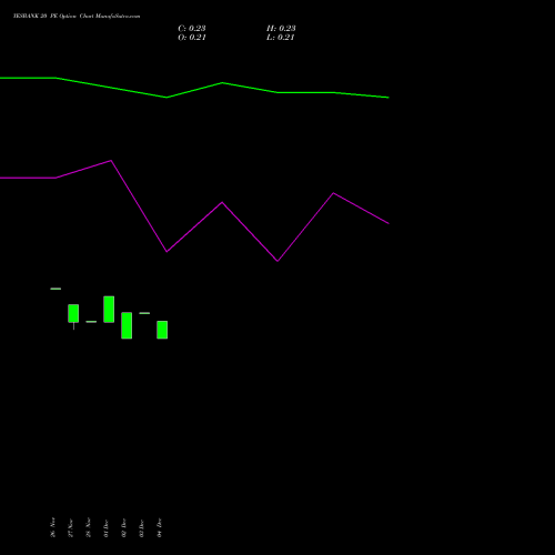 Live YESBANK 20 PE (PUT) 24 February 2026 options price chart analysis Yes Bank Limited 