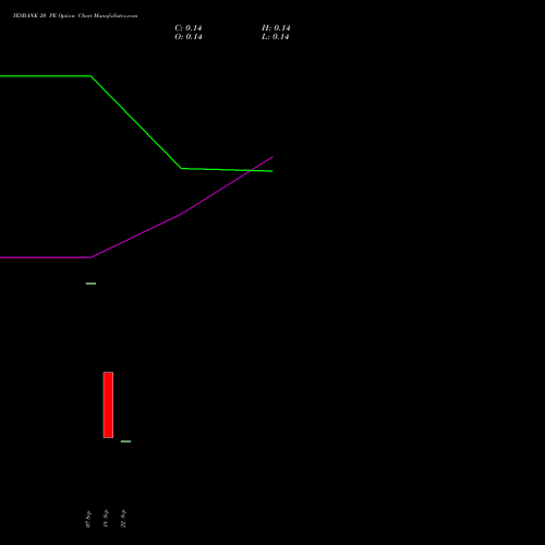 YESBANK 20 PE (PUT) 23 November 2026 options price chart analysis Yes Bank Limited 