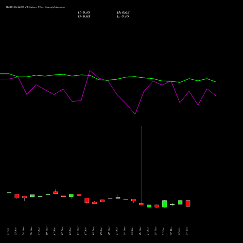Live YESBANK 22.00 PE (PUT) 27 January 2026 options price chart analysis Yes Bank Limited 
