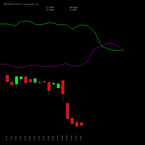 YESBANK 22.00 PE (PUT) 26 May 2026 options price chart analysis Yes Bank Limited 