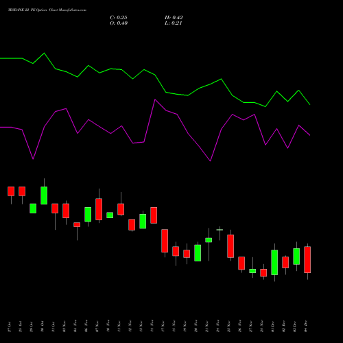 Live YESBANK 22 PE (PUT) 30 December 2025 options price chart analysis Yes Bank Limited 
