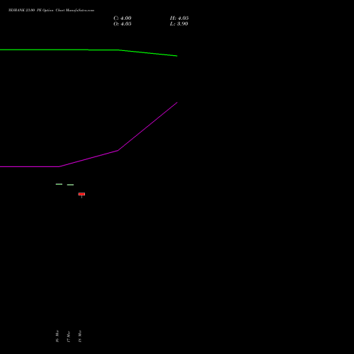 YESBANK 23.00 PE (PUT) 28 April 2026 options price chart analysis Yes Bank Limited 
