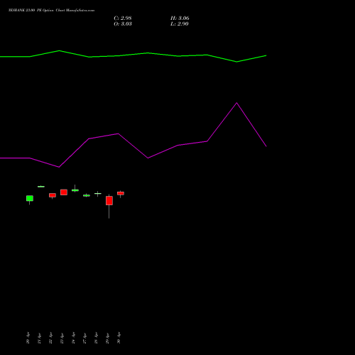 YESBANK 23.00 PE (PUT) 26 May 2026 options price chart analysis Yes Bank Limited 