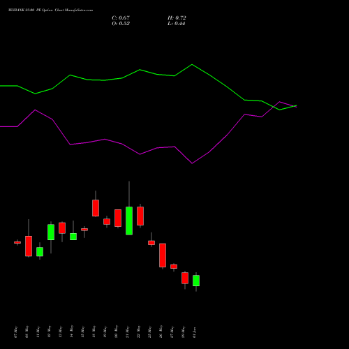 YESBANK 23.00 PE (PUT) 30 June 2026 options price chart analysis Yes Bank Limited 