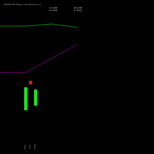 YESBANK 23.00 PE (PUT) 29 September 2026 options price chart analysis Yes Bank Limited 