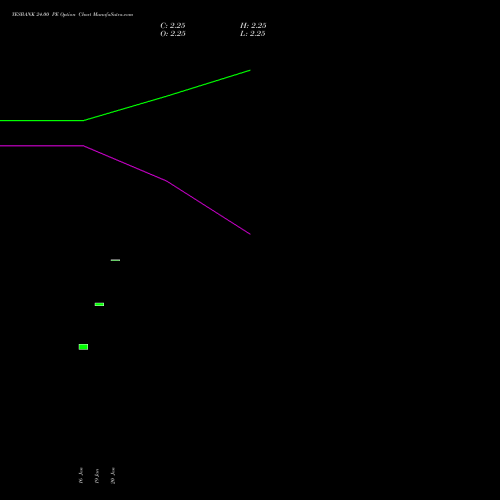 YESBANK 24.00 PE (PUT) 30 March 2026 options price chart analysis Yes Bank Limited 