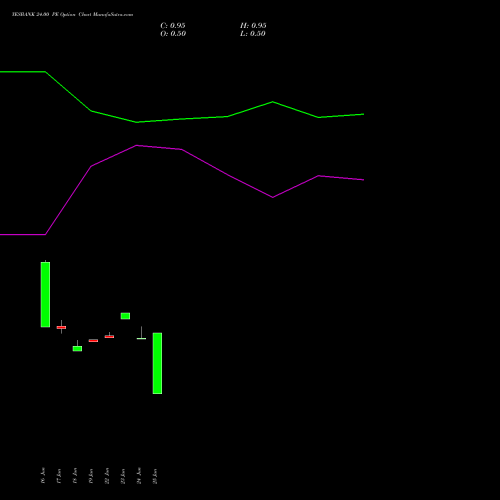 YESBANK 24.00 PE (PUT) 25 August 2026 options price chart analysis Yes Bank Limited 