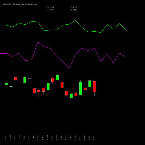 Live YESBANK 24 PE (PUT) 30 December 2025 options price chart analysis Yes Bank Limited 