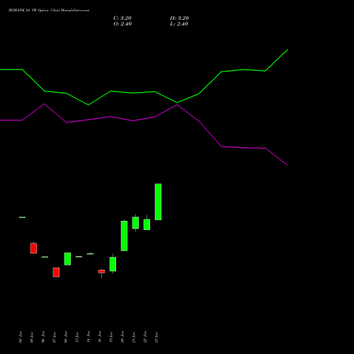 YESBANK 24 PE (PUT) 24 February 2026 options price chart analysis Yes Bank Limited 