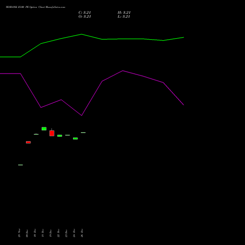 YESBANK 25.00 PE (PUT) 27 January 2026 options price chart analysis Yes Bank Limited 