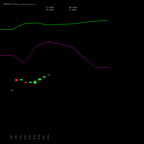 YESBANK 26 PE (PUT) 27 January 2026 options price chart analysis Yes Bank Limited 