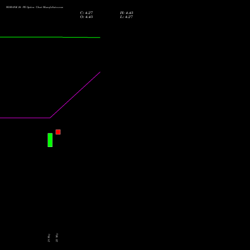 YESBANK 26 PE (PUT) 30 June 2026 options price chart analysis Yes Bank Limited 
