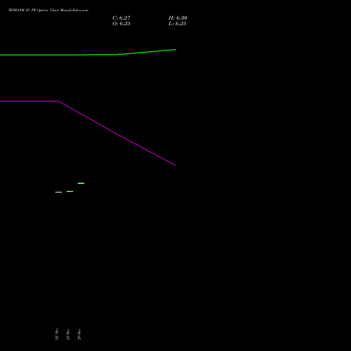 YESBANK 28 PE (PUT) 24 February 2026 options price chart analysis Yes Bank Limited 