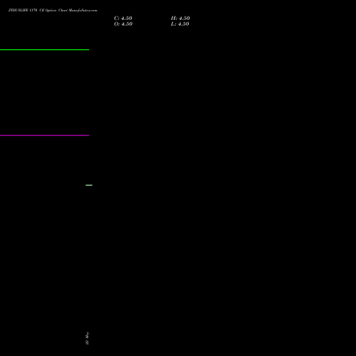 ZYDUSLIFE 1170 CE (CALL) 30 June 2026 options price chart analysis Zydus Lifesciences Ltd 