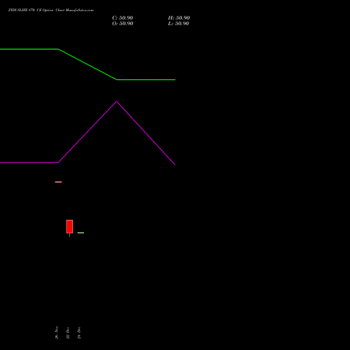 Live ZYDUSLIFE 870 CE (CALL) 30 December 2025 options price chart analysis Zydus Lifesciences Ltd 
