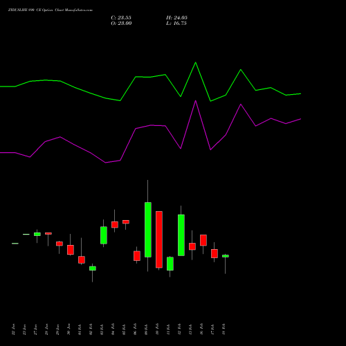 ZYDUSLIFE 890 CE (CALL) 24 February 2026 options price chart analysis Zydus Lifesciences Ltd 